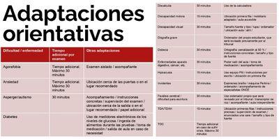 9.551 estudiantes ya están realizando la PAU, muchos de ellos con adaptaciones por dificultad o enfermedad